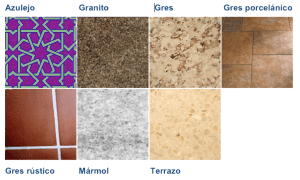 clases-de-suelos-deslizantes