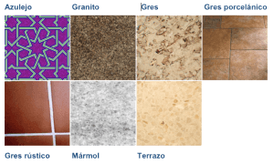 clases-de-suelos-deslizantes